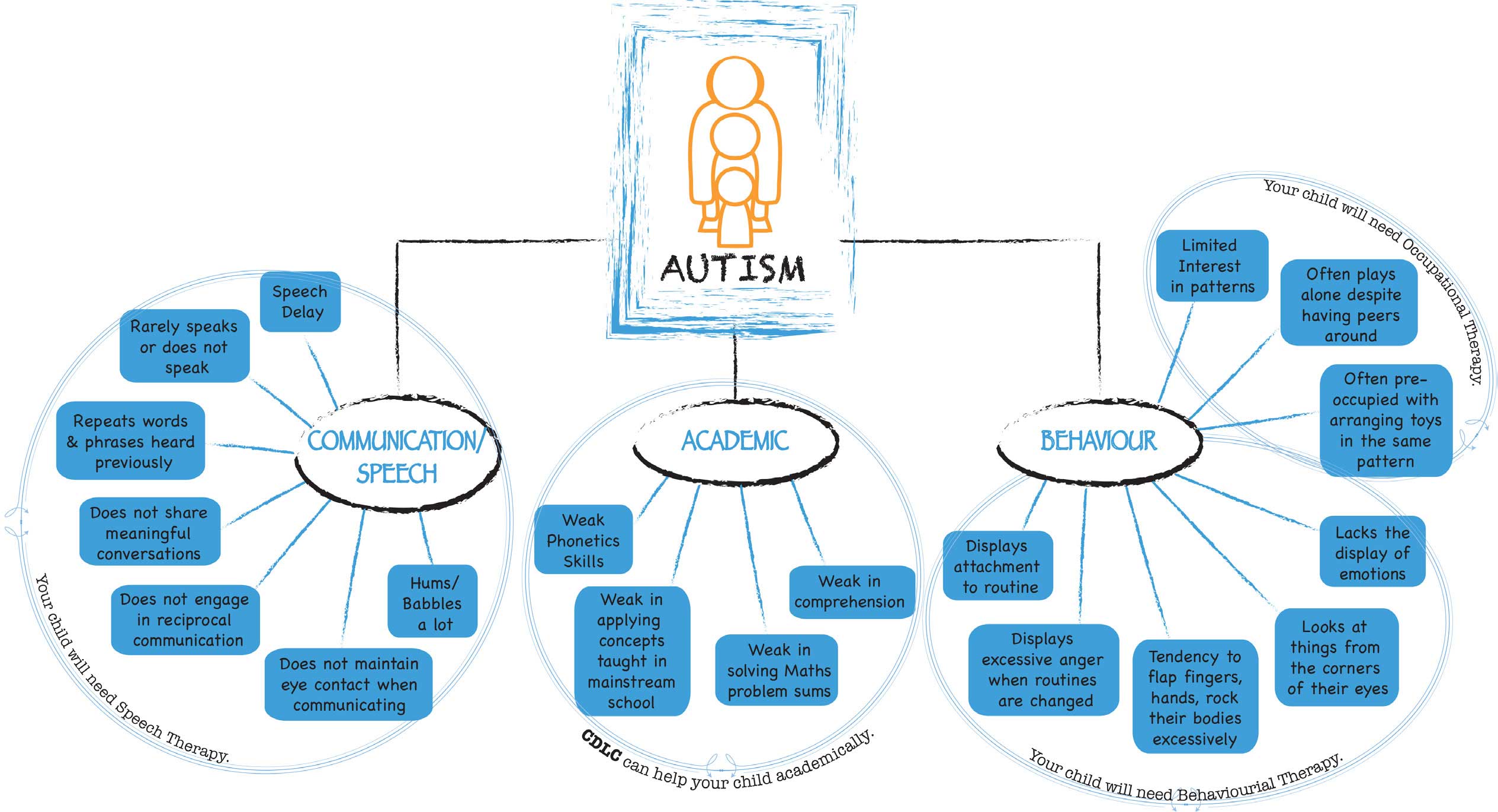 autism-cognitive-development-learning-centre